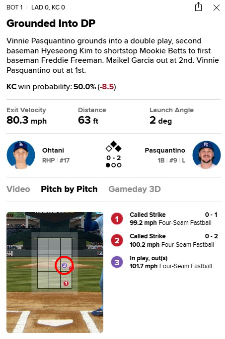 오타니가 1회말 1사 1,2루에서 파스콴티노를 상대로 던진 3구 101.7마일 직구(빨간색 원). 이는 오타니의 MLB 진출 후 최고 구속의 투구였다. /사진=MLB닷컴 게임데이 갈무리