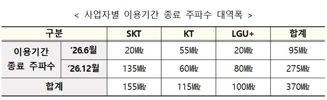 /사진=과기정통부