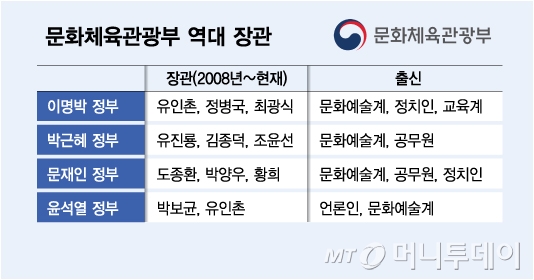 /그래픽 = 김다나 디자인기자