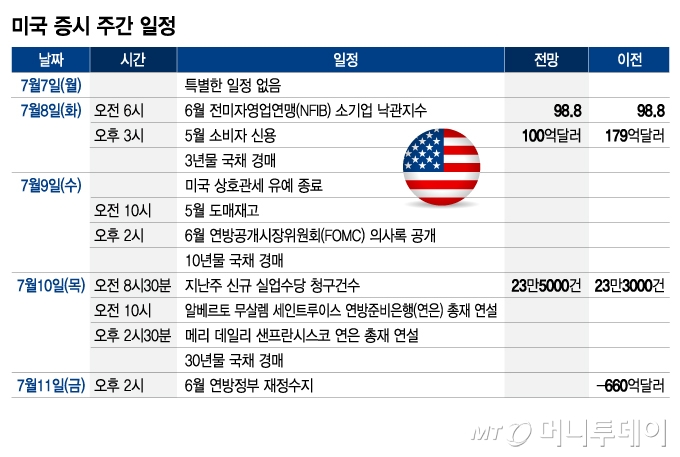 미국 증시 주간 일정/그래픽=김지영