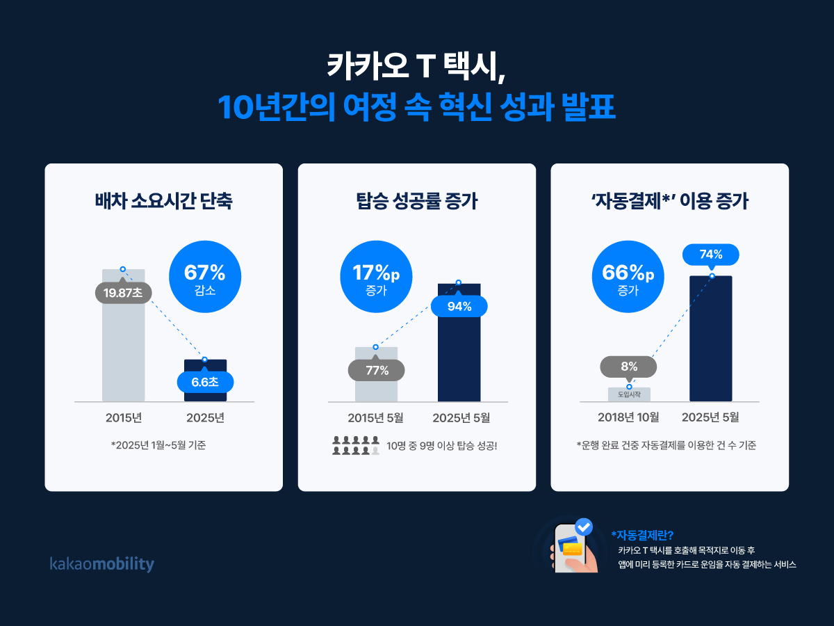 IT/과학 - 머니투데이