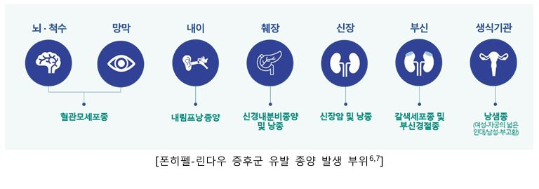 사진= 한국MSD