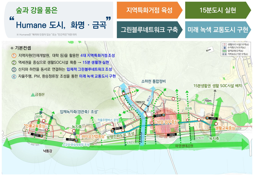 화명·금곡 노후계획도시정비 기본계획./제공=부산시