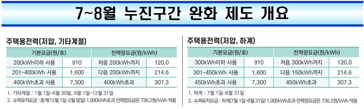 /자료제공=산업통상자원부