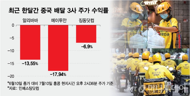 최근 한달간 중국 배달 3사 주가 수익률/그래픽=최헌정
