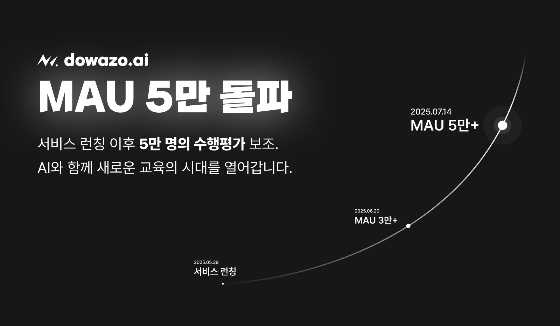 사진제공=해일교육