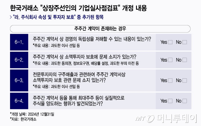 한국거래소 상장주선인의 기업실사점검표 개정 내용/그래픽=윤선정