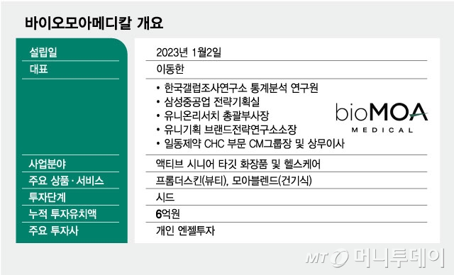 바이오모아메디칼 개요/그래픽=김현정