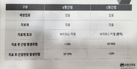 /사진=장은선 서울의대 교수