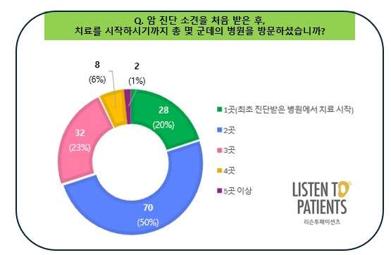 /자료=리슨투페이션츠