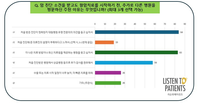 /자료=리슨투페이션츠