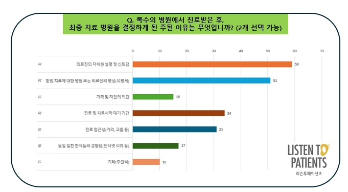/자료=리슨투페이션츠