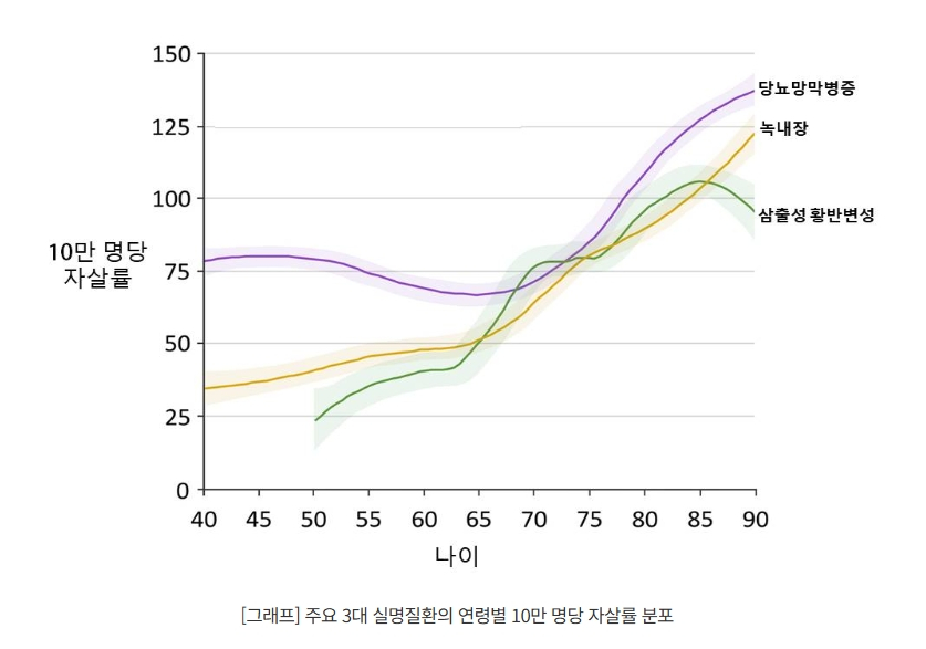 /자료=서울대병원