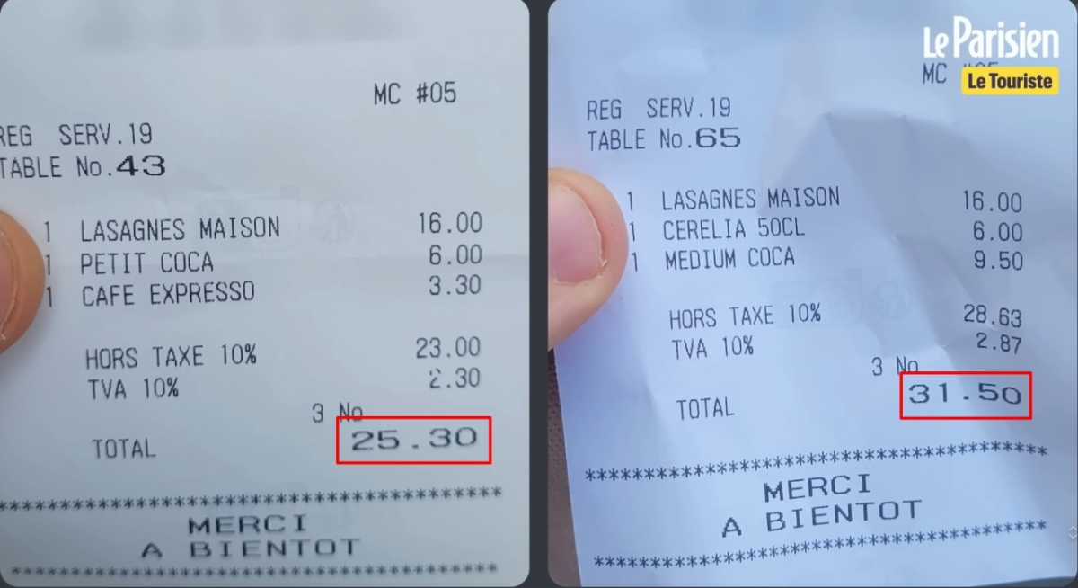 프랑스 파리 식당들이 외국인 관광객을 상대로 바가지를 씌운다는 폭로가 나왔다. 같은 메뉴를 주문한 현지인과 외국인 관광객의 결제 금액은 차이가 났다./사진=유튜브 채널 'Le Parisien'