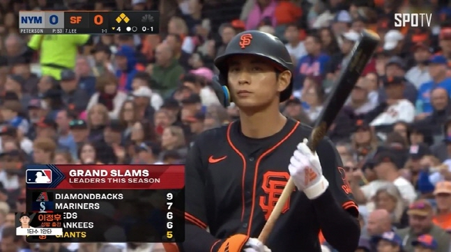 번트 실패 후 호흡을 가다듬는 이정후. 현지 중계방송에선 올 시즌 구단별 만루 홈런 수치가 띄워져 있다. /사진=스포티비 중계화면 갈무리