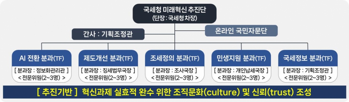 그래픽=국세청 제공.