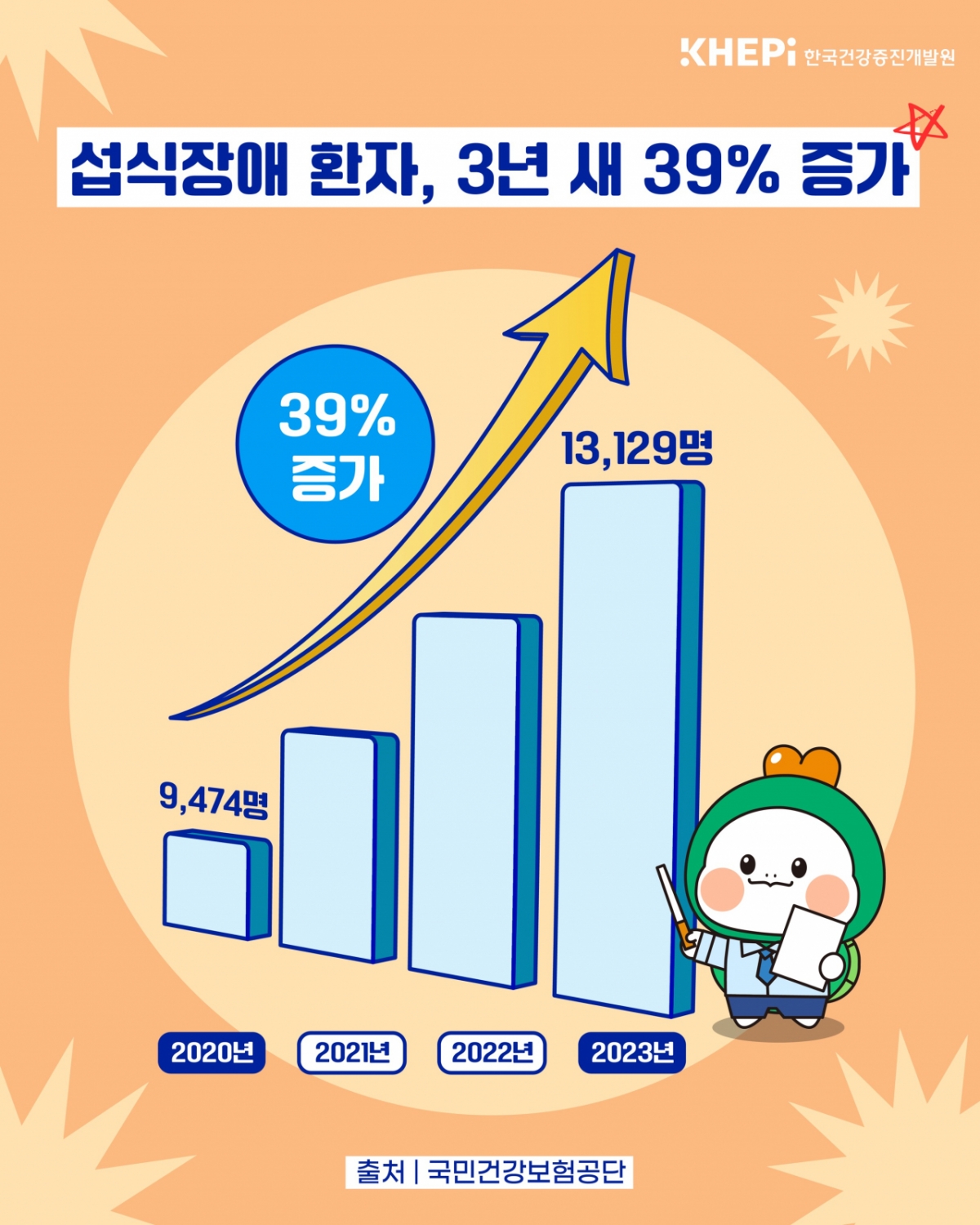 /자료=한국건강증진개발원