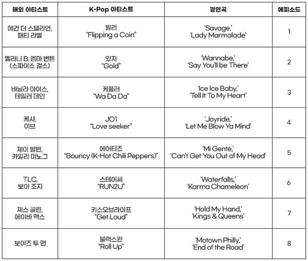 에피소드 목록/사진=애플TV+