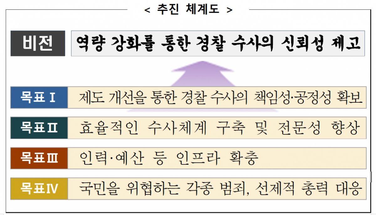 /사진제공=경찰청