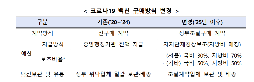 /사진=질병관리청