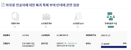 /사진=국회전자청원 홈페이지 갈무리