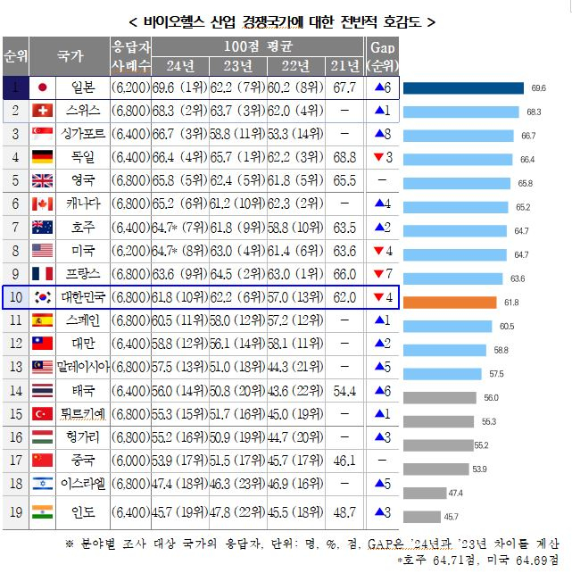 사진= 보건산업진흥원