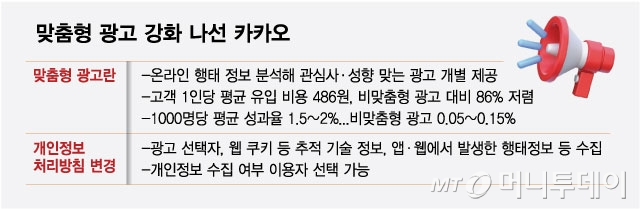 맞춤형 광고 강화 나선 카카오/그래픽=최헌정