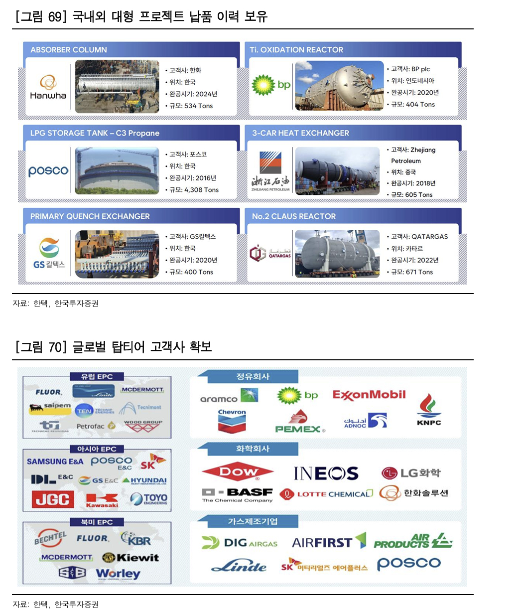 한텍, 내년에 크게 한턱 쏜다…트럼프 LNG 드라이브 수혜 기대