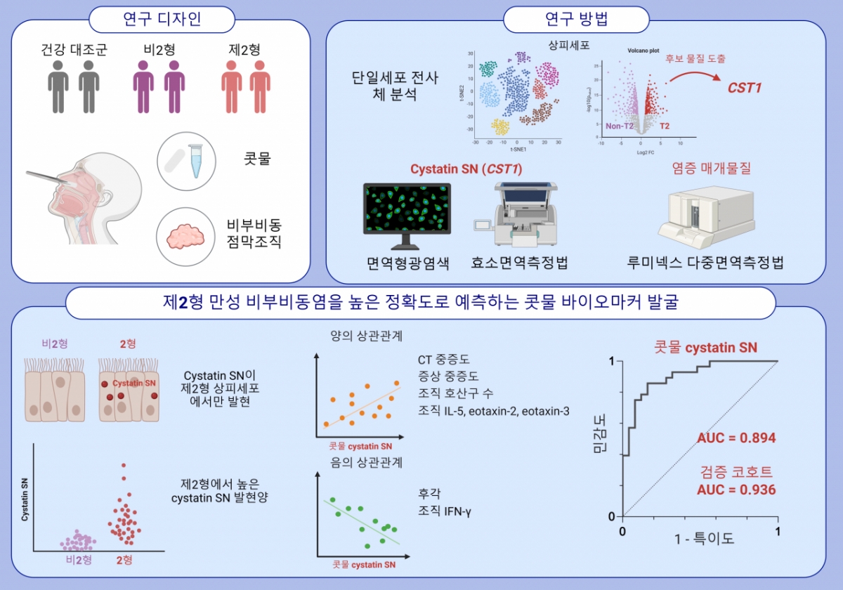 /사진제공=세브란스병원
