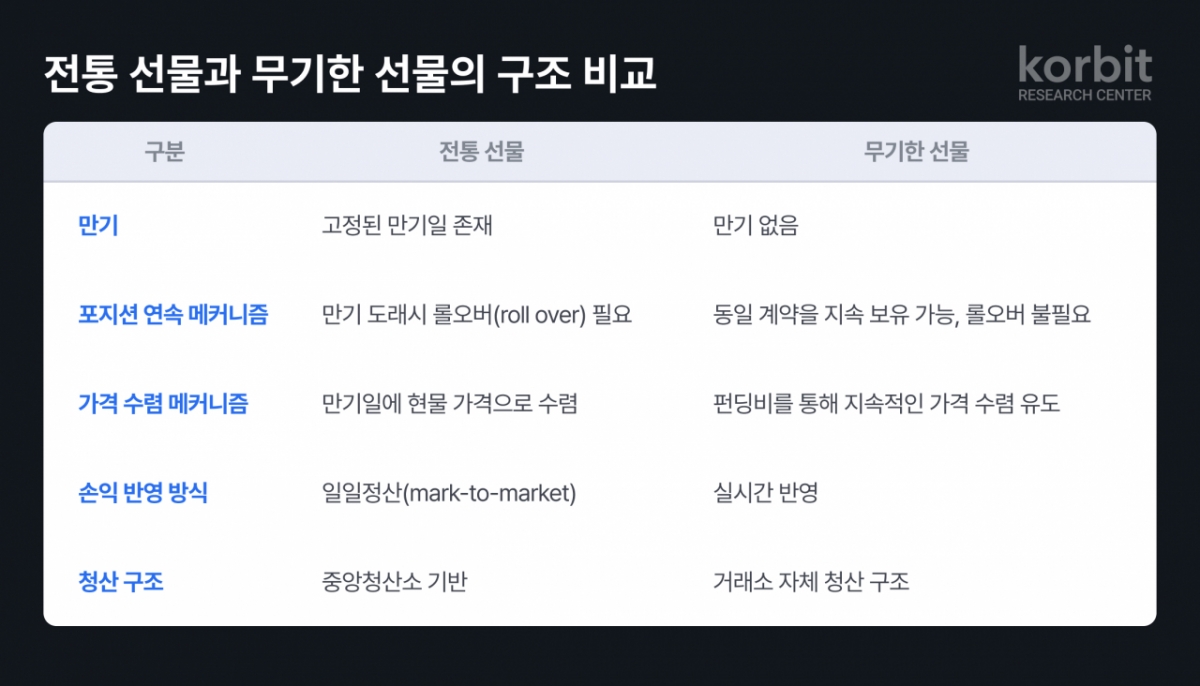 해외로 돈 다 빠져나가…국내 가상자산 파생상품 제도화 논의해야