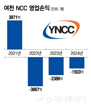 여천 NCC 영업손익/그래픽=김지영