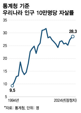 /그래픽=김다나 디자인기자.