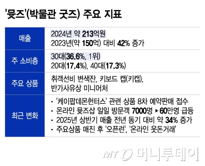 /그래픽 = 이지혜 디자인기자