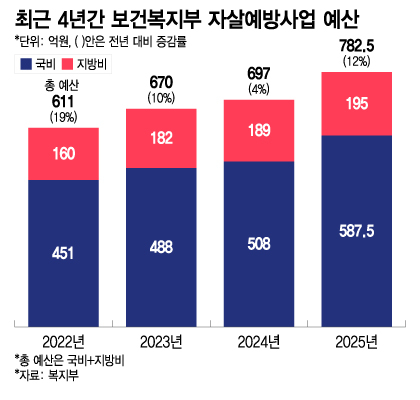  /시각물=이지혜 디자인 기자.