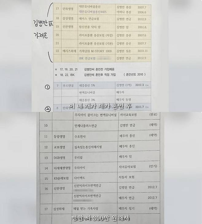 김병만 명의로 가입된 보험 내역. A씨와 결혼 후 가입한 생명보험은 4개로 확인된다. /사진=이진호 유튜브 채널 캡처 