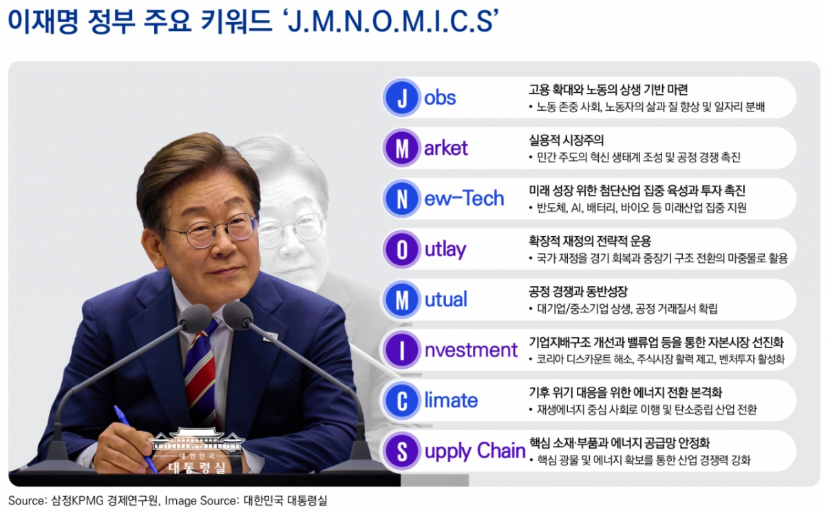 /사진제공=삼정KPMG
