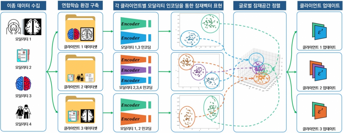 가톨릭대-가천대 컨소시엄의 연구자료 이미지./사진제공=가톨릭대