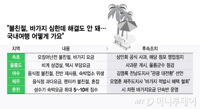 /그래픽 = 윤선정 디자인기자