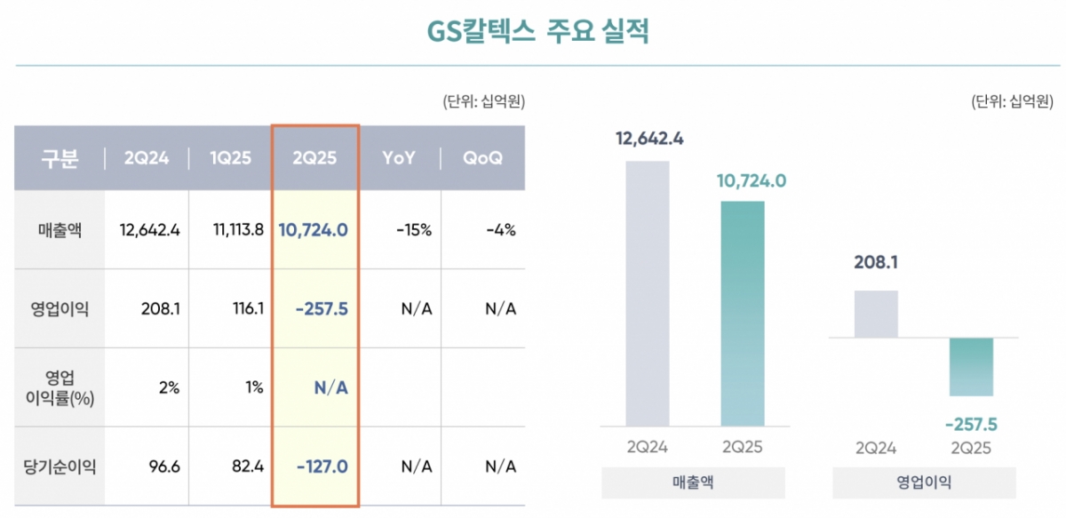/사진제공=(주)GS
