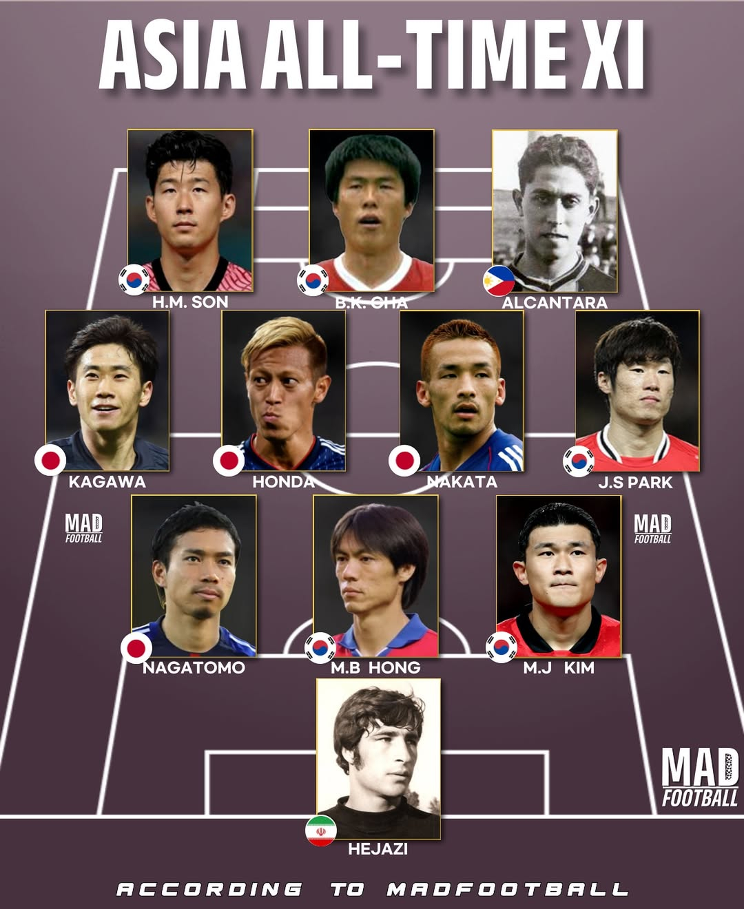 축구 콘텐츠 매체 매드풋볼이 선정한 아시아 올타임 베스트11. 한국 선수는 차범근과 손흥민, 박지성, 홍명보, 김민재가 이름을 올렸다. /사진=매드풋볼 SNS 캡처