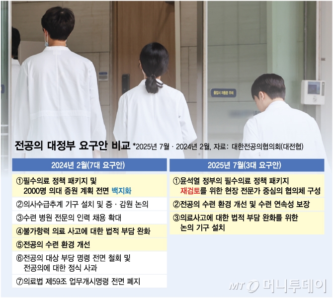 전공의 대정부 요구안 비교. /그래픽=김다나 디자인기자