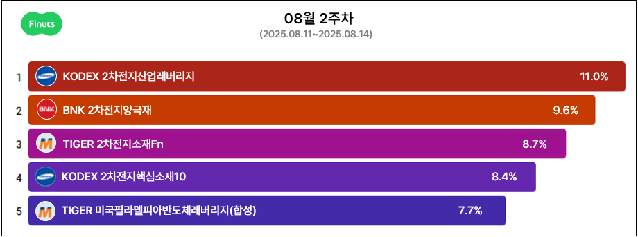 /사진=피너츠공모주 제공