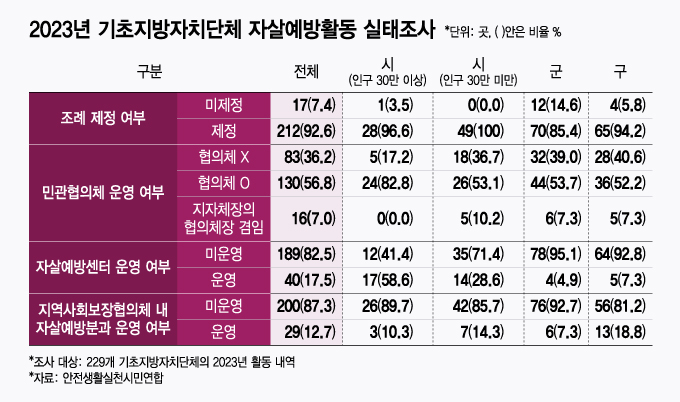 /시각물=윤선정 디자인 기자.