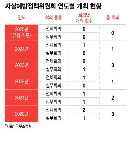 /시각물=이지혜 디자인 기자.