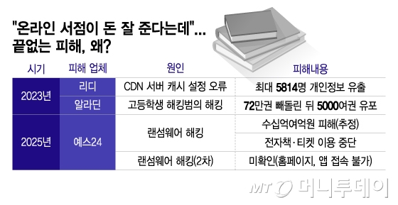 /그래픽 = 이지혜 디자인기자