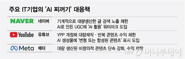 주요 IT기업의 'AI 찌꺼기' 대응책/그래픽=최헌정