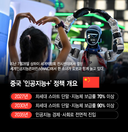 중국 '인공지능+' 정책 개요/그래픽=윤선정