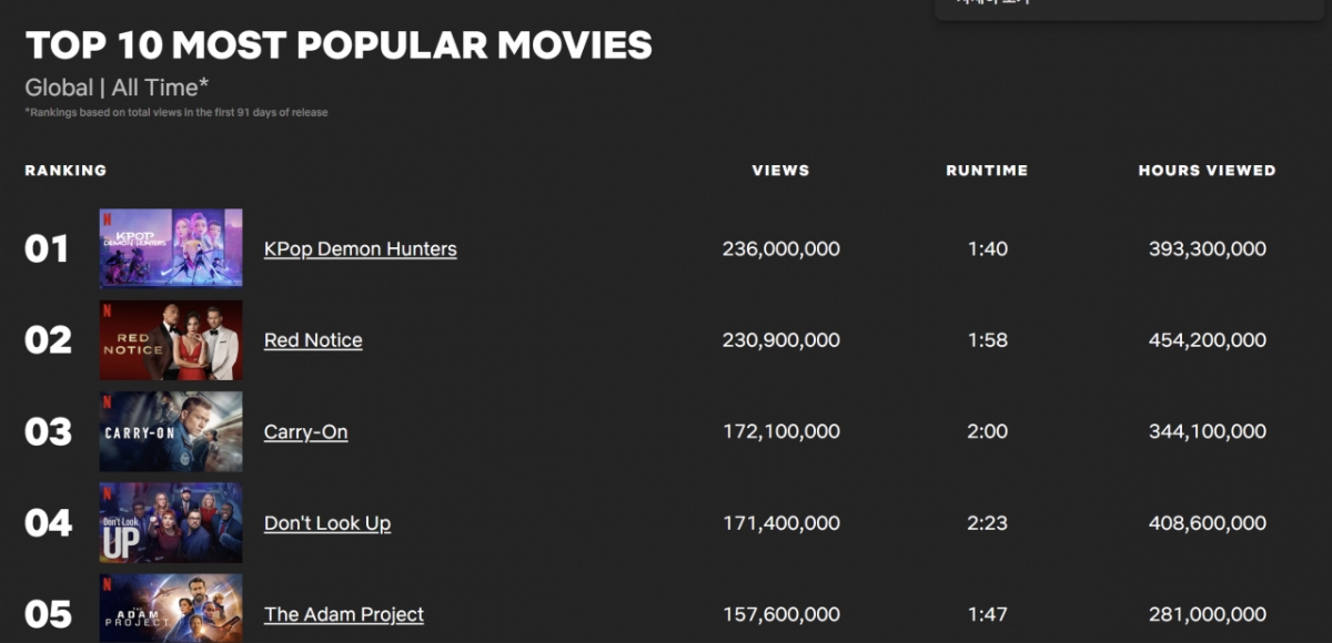 /사진=투둠 캡처