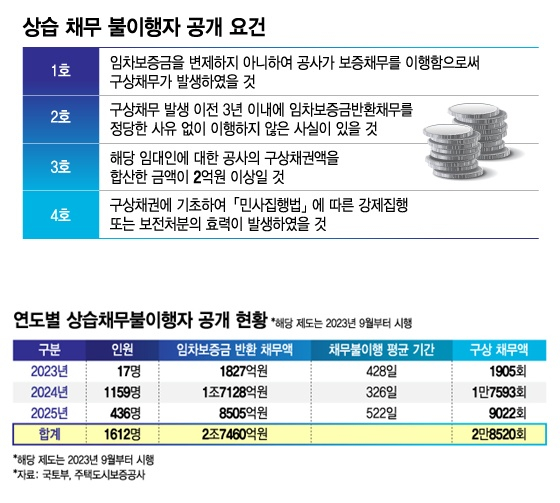 /그래픽=김지영 디자인 기자