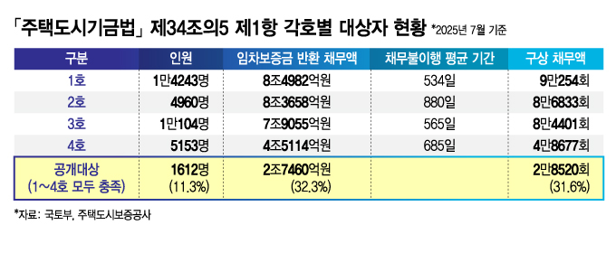 /그래픽=김지영 디자인 기자